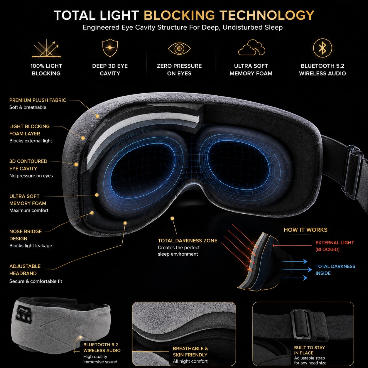 Total Light Blocking Technology Infographic